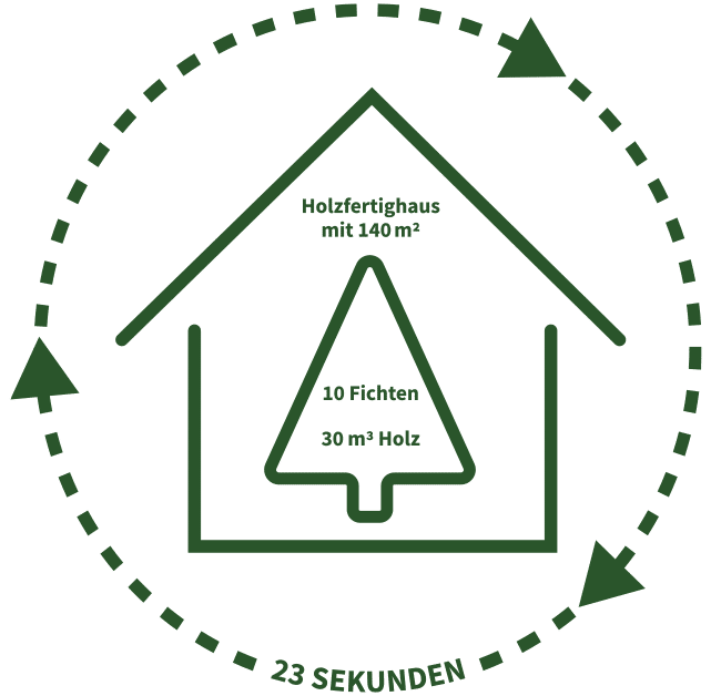 Fertighaus-WEISS-Grafik-Holzbau