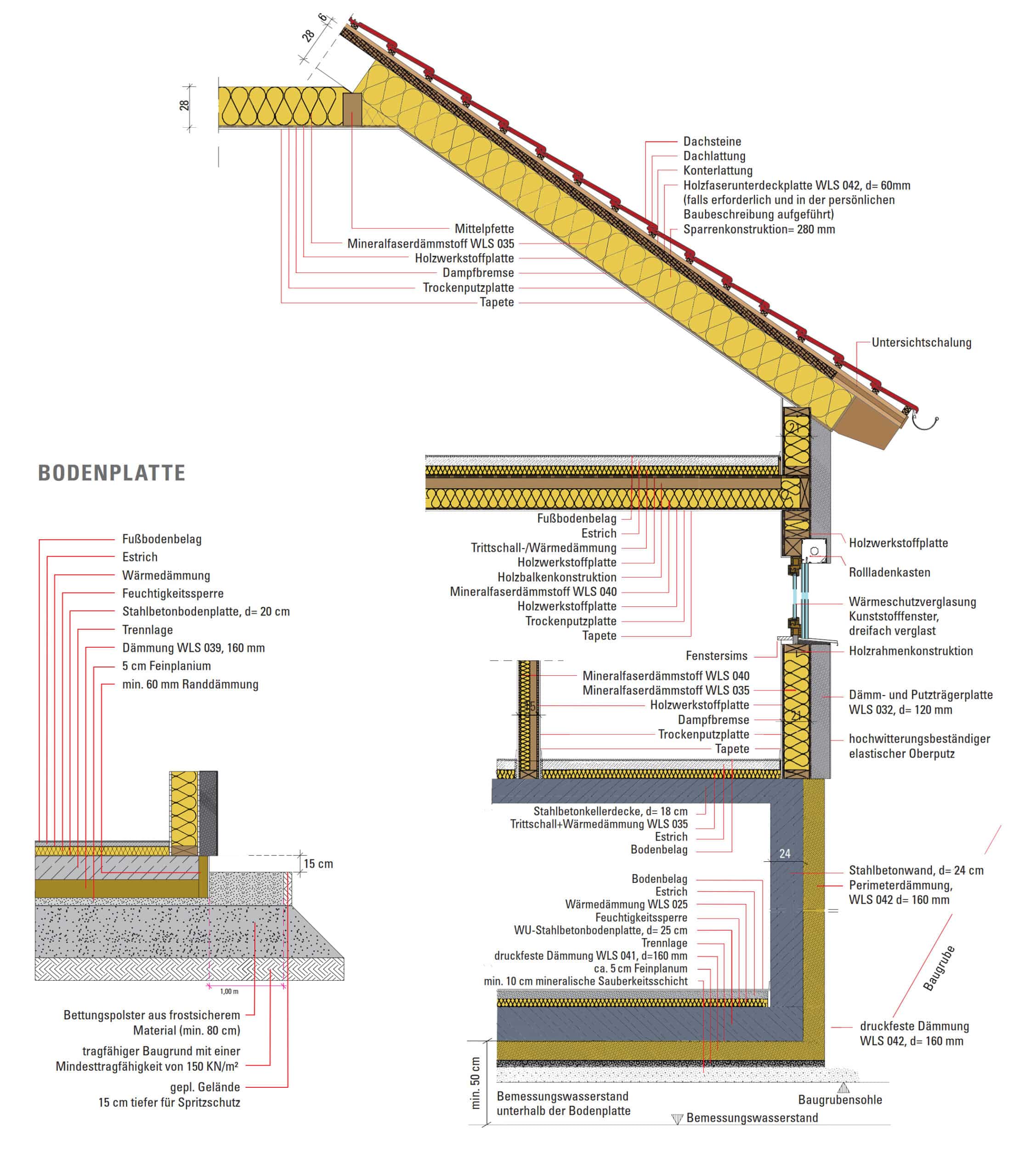 Fertighaus WEISS Effizienzhaus 40 Konstruktion