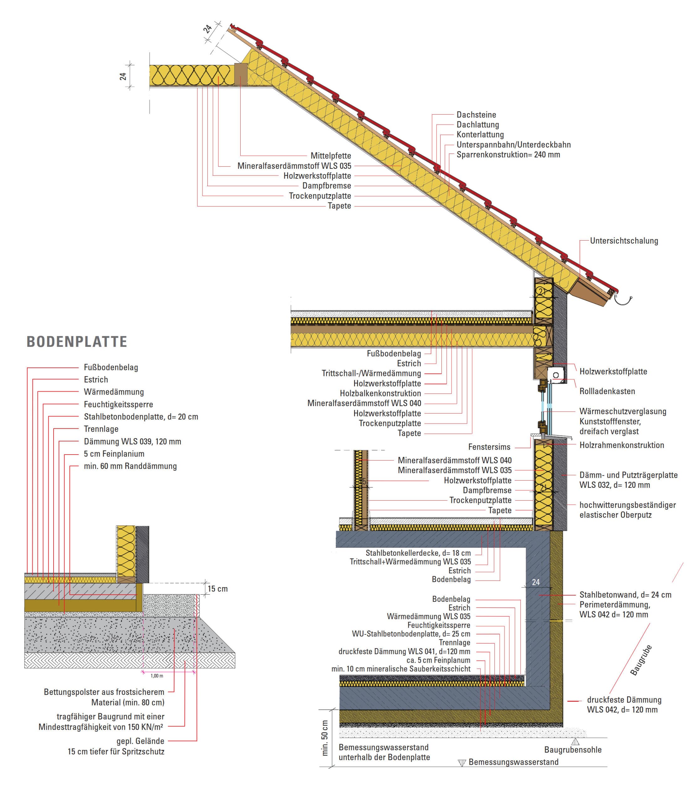 Fertighaus WEISS Effizienzhaus 55 Konstruktion